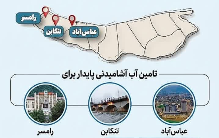 اختصاص تسهیلات 500 میلیارد تومانی برای طرح آبرسانی به رامسر، تنکابن، عباس‌آباد و پسنده سفلی
